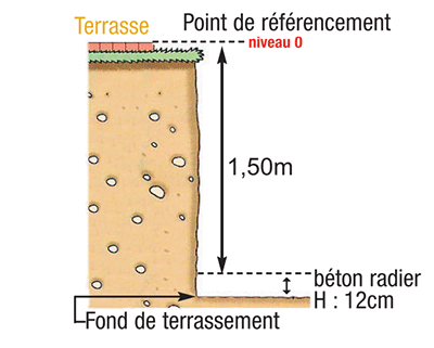 Calculer la profondeur du terrassement de piscine