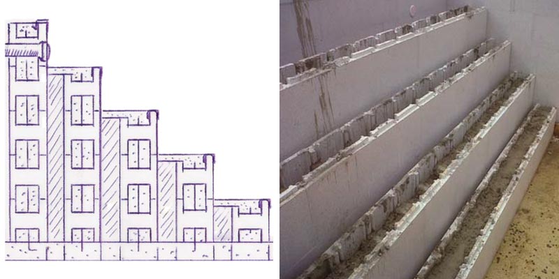 Réalisation de l'escalier de la piscine en blocs à bancher de polystyrène