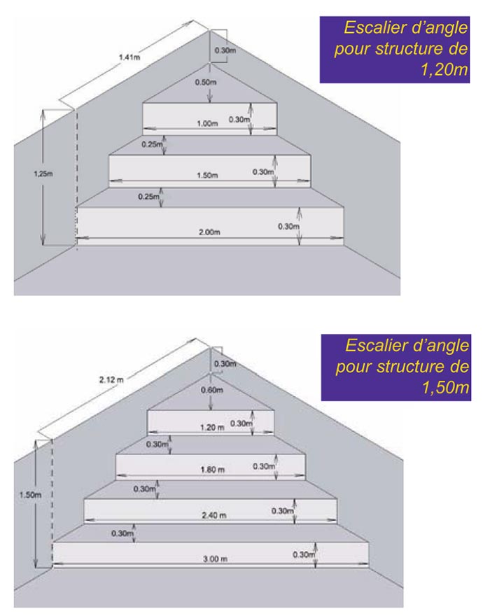 Exemples de confections d'escaliers d'angle pour piscine