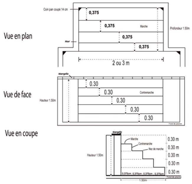 Schéma escalier droit de piscine