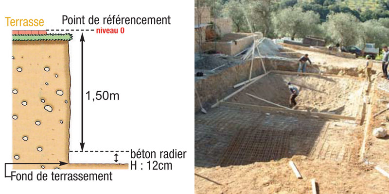 Fer à béton : quelle utilité ? Quelle fonction dans une construction ?