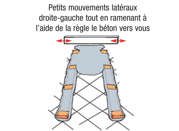 Des plots pour faciliter le travail du béton et donc la mise à niveau du radier