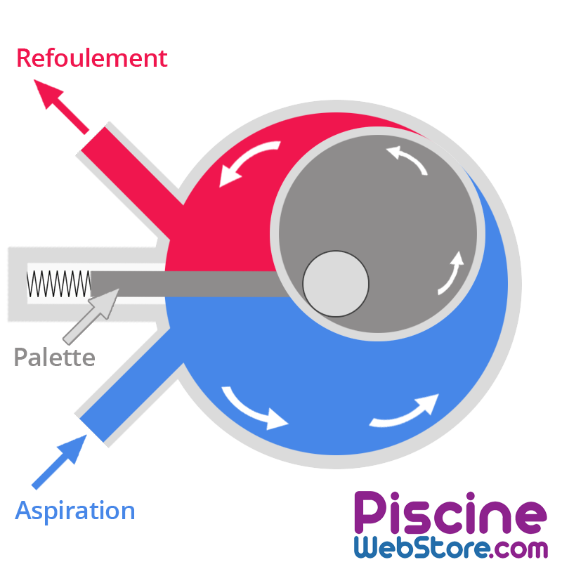 Compresseur rotatif à palette pour pompe à chaleur de piscine - Crédit image : Piscinewebstore.com