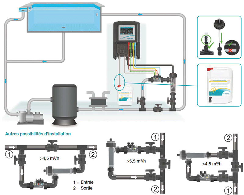 Schéma d'installation de l'électrolyseur Bayrol Automatic Salt