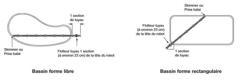 Comment définir la longueur du tuyau d'un robot hydraulique
