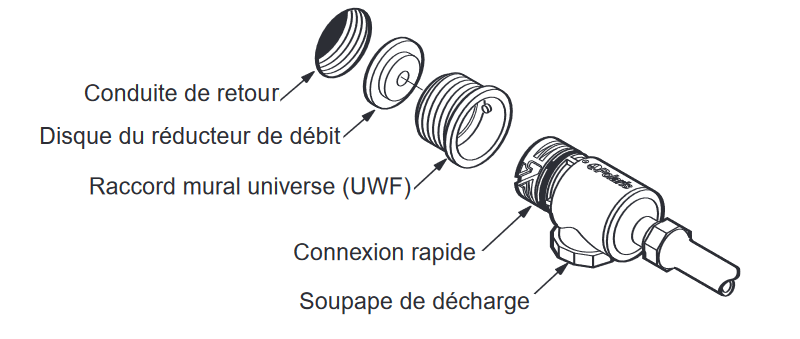 Raccords pour branchement d'un robot de piscine Polaris 280