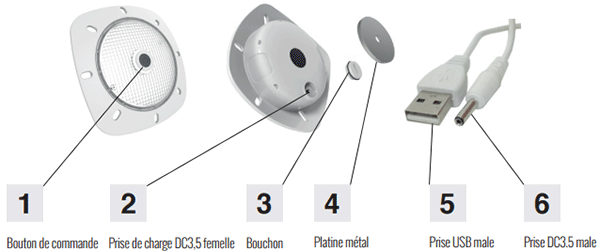 Recharge de No(t)mad par câble USB