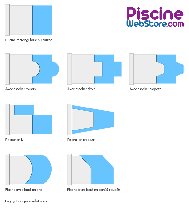 Formes de piscine compatibles avec un volet roulant