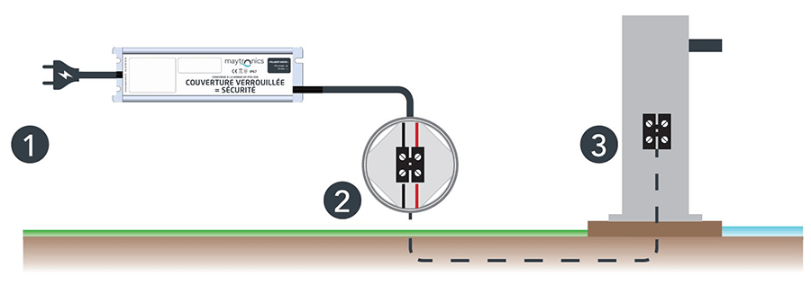 Coffret électrique du volet